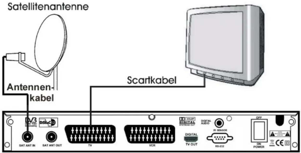 ZEHNDER ZX 2700 HU - Geräte anschließen - 1