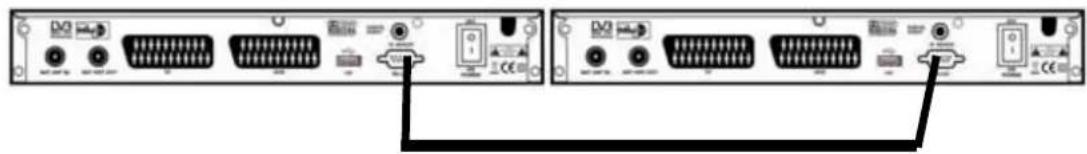 ZEHNDER ZX 2700 HU - Anleitung für das Upgrade/Datenüberspielen von einem Receiver zum anderen - 1