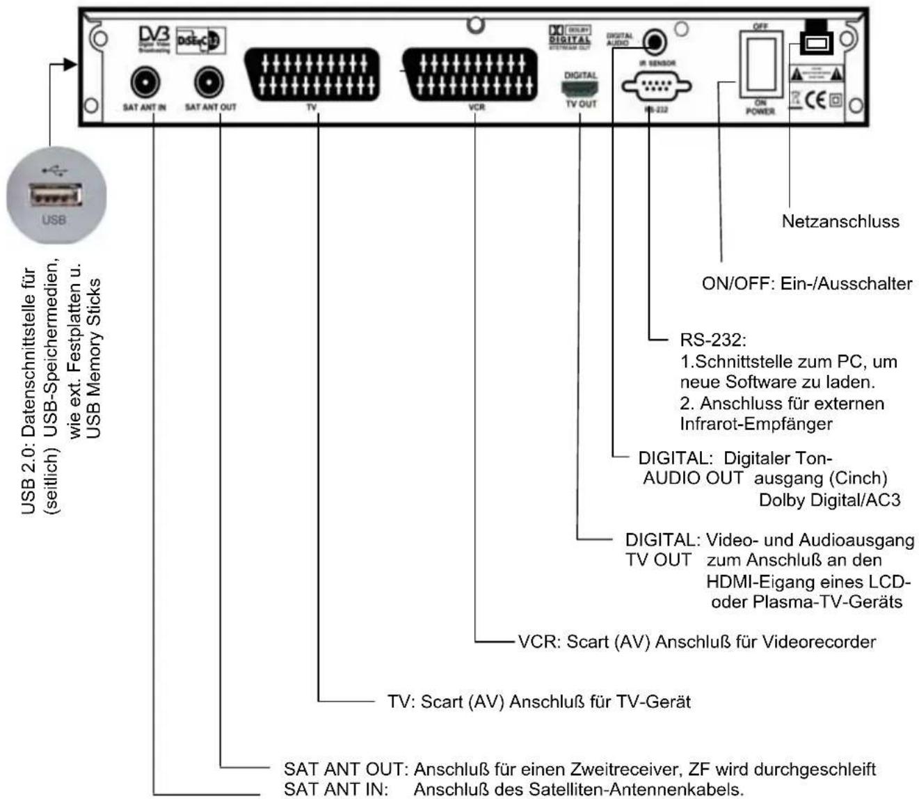 ZEHNDER ZX 2700 HU - BEDIENUNGSELEMENTE UND ANSCHLÜSSE - 2