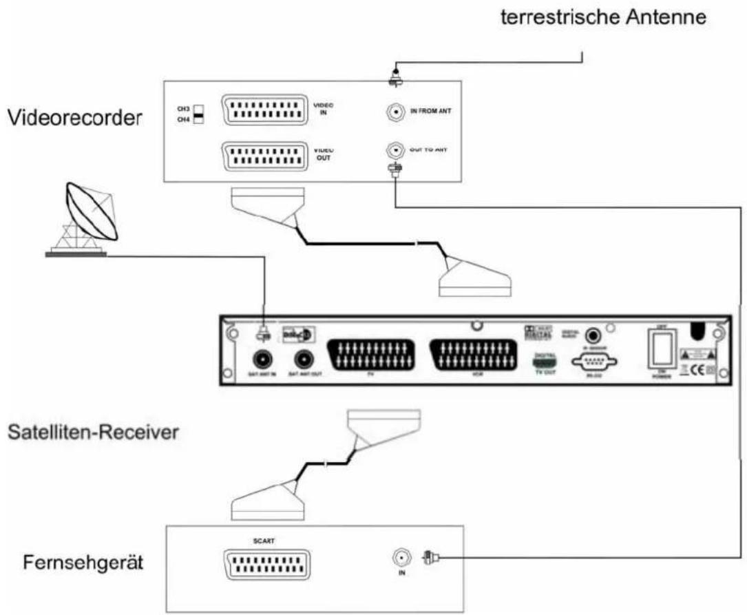 ZEHNDER ZX 2700 HU - Weitere Anschlußbeispiele: - 1