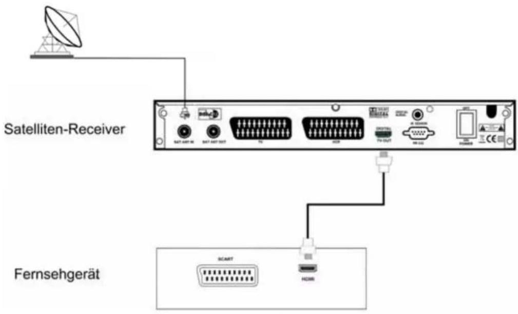ZEHNDER ZX 2700 HU - INSTALLATION UND INBETRIEBNAHME - 1