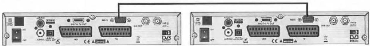 ZEHNDER ZX 2300 H - RS 232 Master: Upgrade/Datenüberspielen von einem Receiver zum anderen - 1