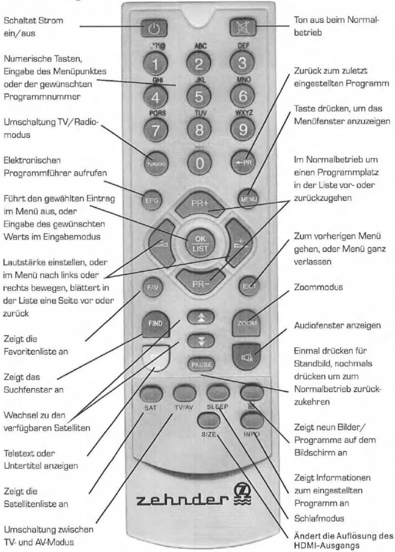 ZEHNDER ZX 2300 H - ALLGEMEINE INFORMATIONEN - 1