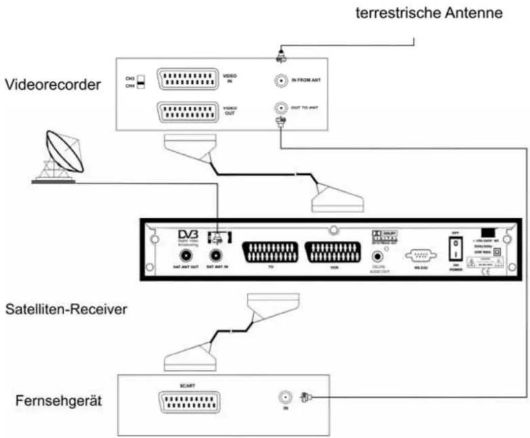 ZEHNDER ZX 2100 - Weitere Anschlußbeispiele: - 1