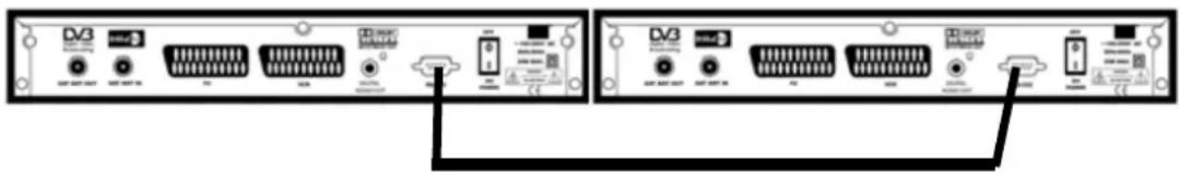 ZEHNDER ZX 2100 - Anleitung für das Upgrade/Datenüberspielen von einem Receiver zum anderen - 1