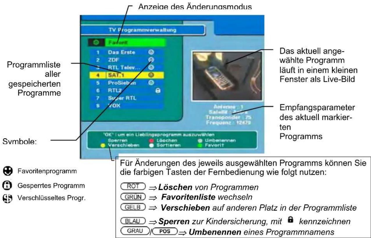 ZEHNDER ZX 2100 - (Programmliste einsehen, sortieren, löschen, sperren, umbenennen) - 2