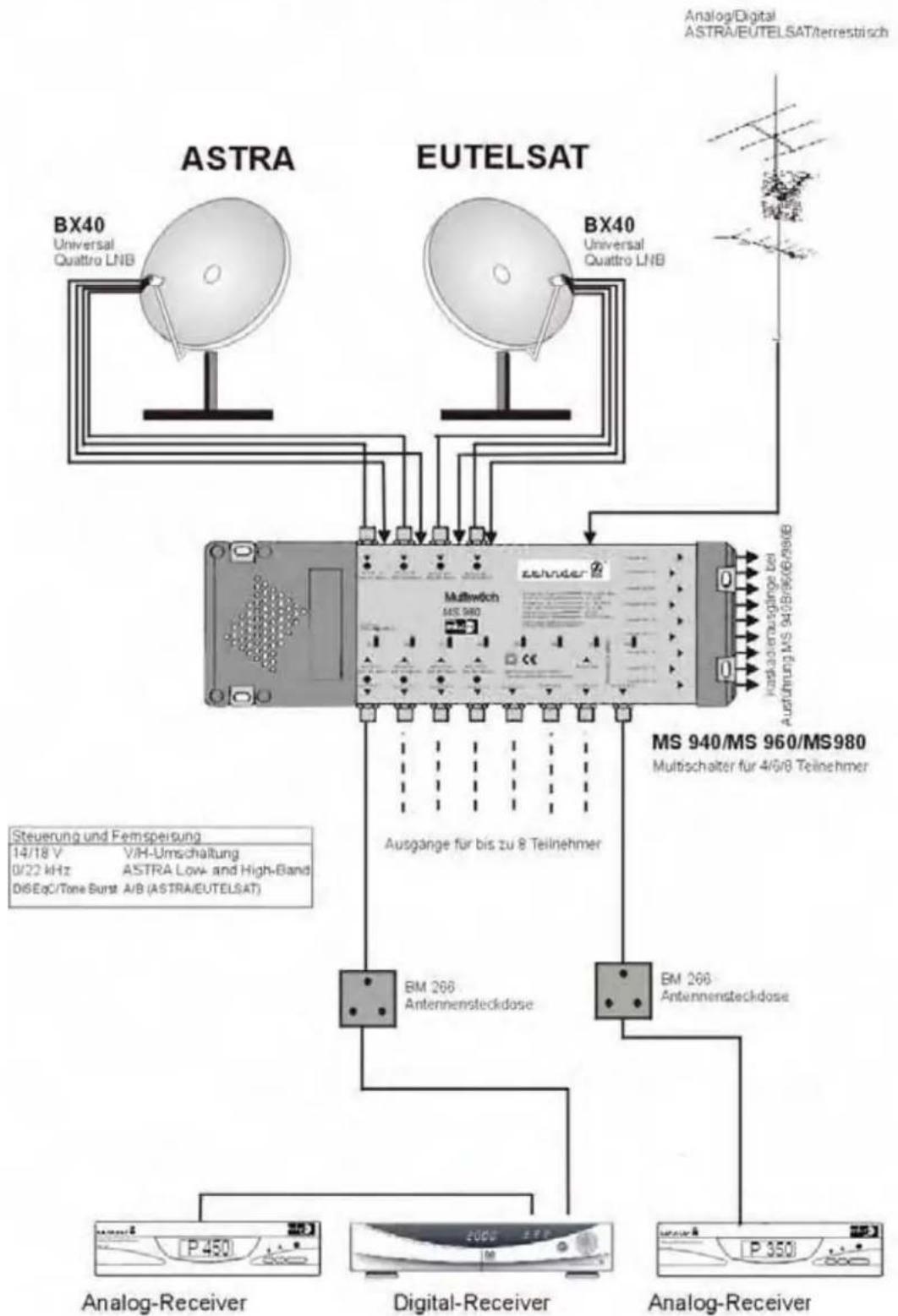 ZEHNDER ZX 2100 - zehnder - 2