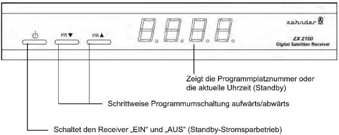 ZEHNDER ZX 2100 - BEDIENUNGSELEMENTE UND ANSCHLÜSSE - 1
