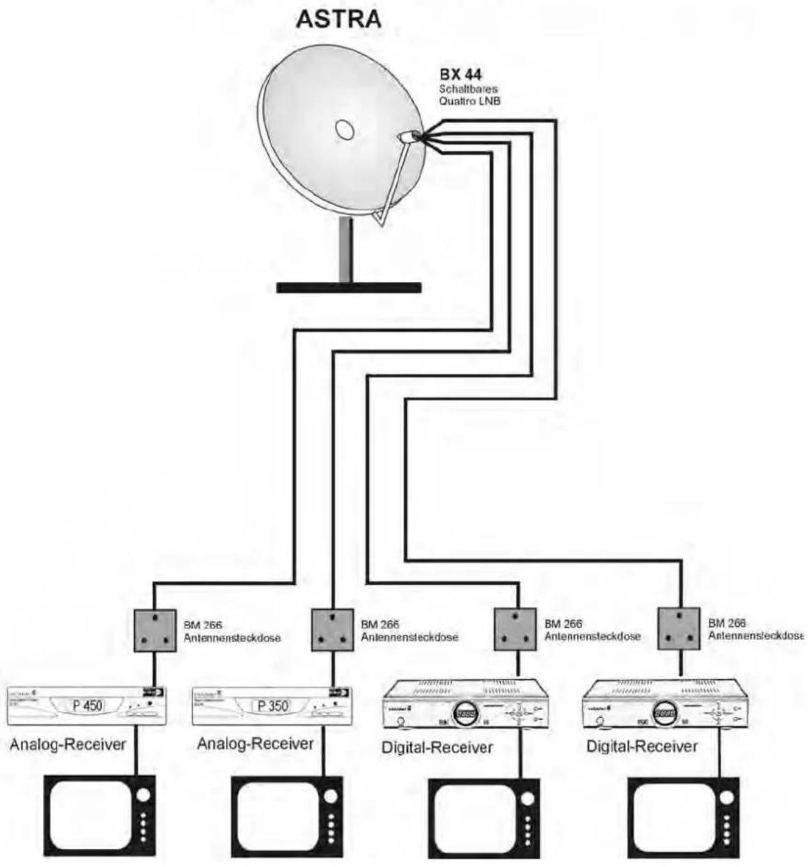 ZEHNDER ZX 2100 - ANLAGENBEISPIELE - 1