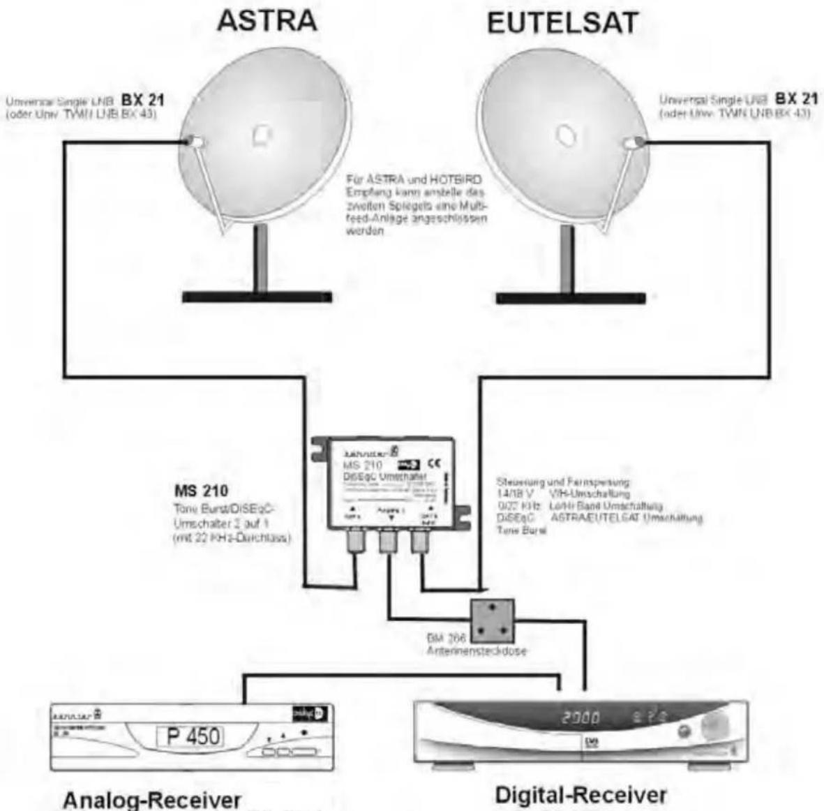 ZEHNDER ZX 2100 - ANLAGENBEISPIELE - 1