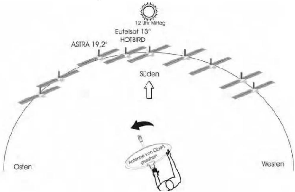 ZEHNDER ZX 2100 - Feinausrichtung der Antenne - 2