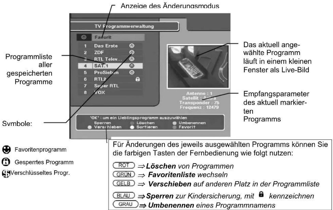 ZEHNDER ZX 1100 - (Programmliste einsehen, sortieren, löschen, sperren, umbenennen) - 2