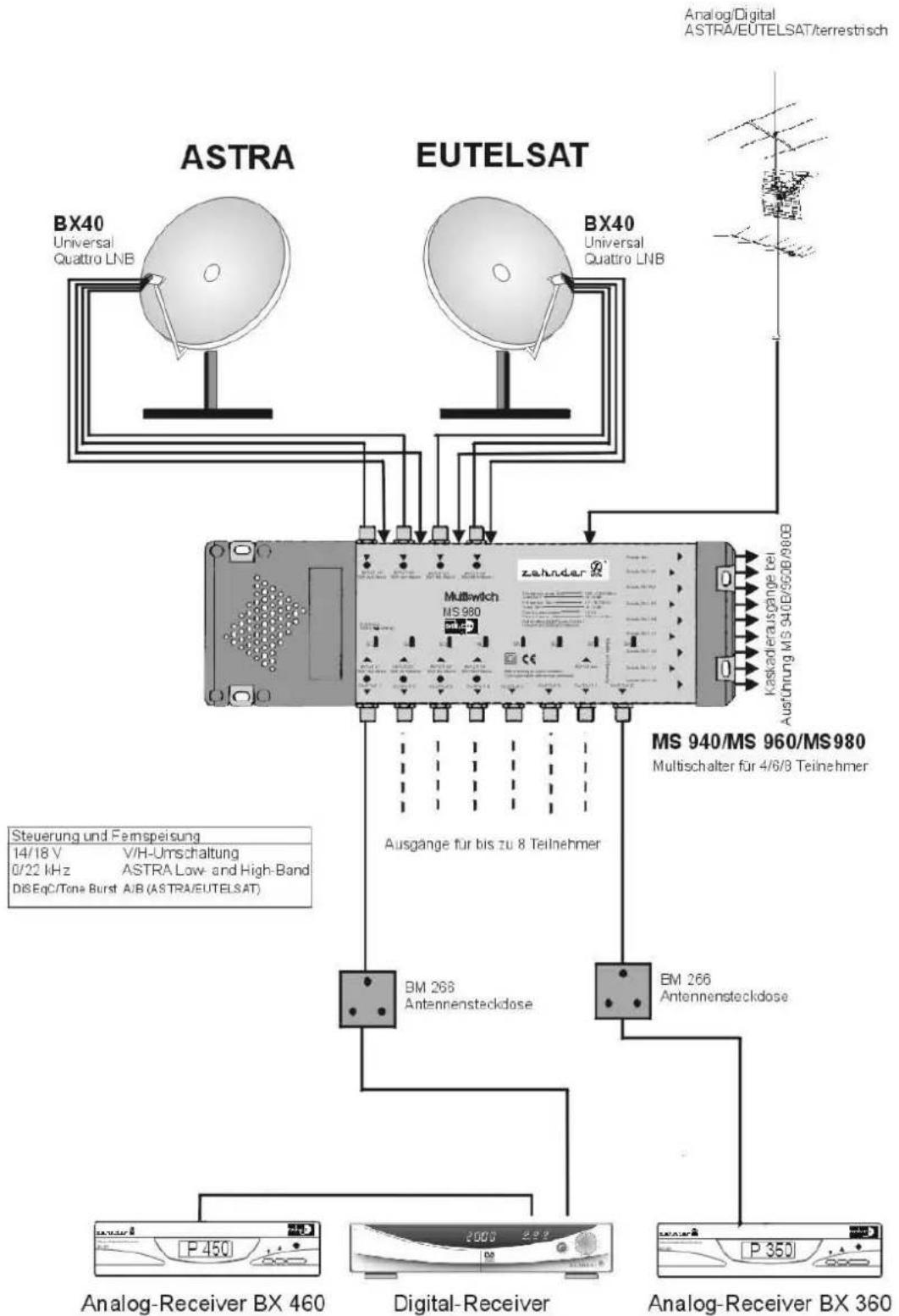 ZEHNDER ZX 1100 - zehnder - 2
