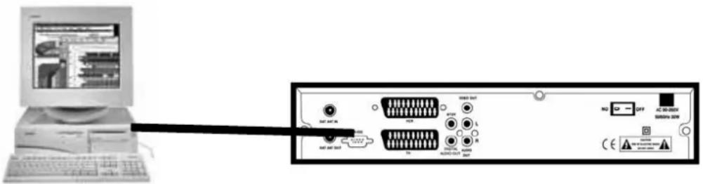 ZEHNDER ZX 1100 - Anleitung für das Upgrade mit PC - 1