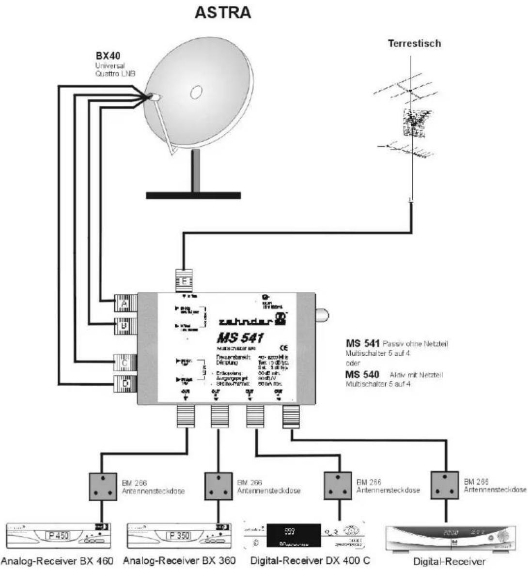 ZEHNDER ZX 1100 - ANLAGENBEISPIELE - 1