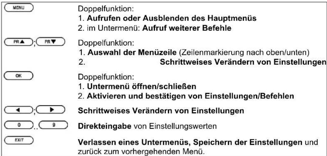 ZEHNDER ZX 1100 - Aufrufen und Bedienung der Menüs - 2