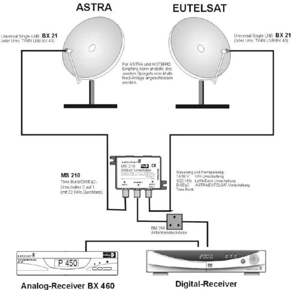 ZEHNDER ZX 1100 - Anlagenbeispiel für Multifeed- Ein- und Zweiteilnehmeranlagen zum Analog- und Digitalempfang - 1