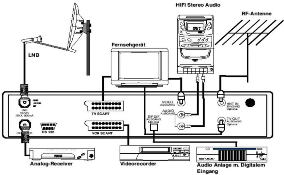ZEHNDER ZX 1000 - Anschließen des Receivers - 1