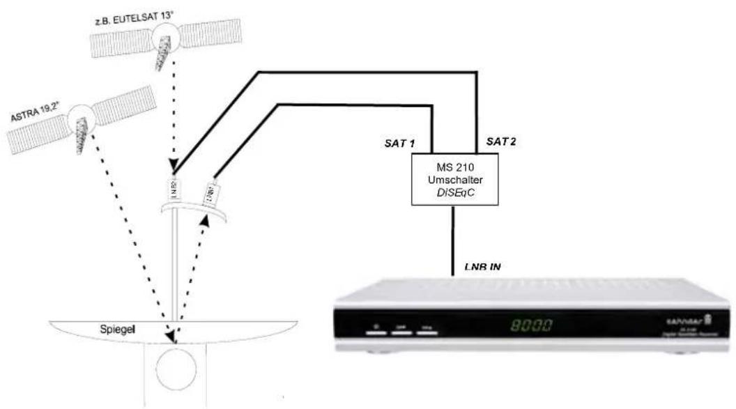 ZEHNDER ZX 2102 - Multi-Feed Anlagen (Mehrsatellitenempfang) - 1