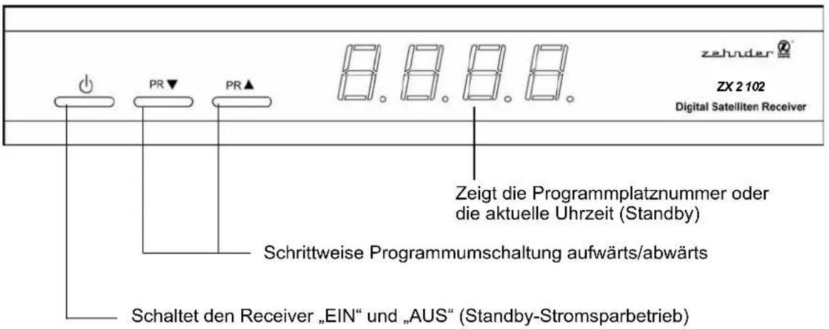 ZEHNDER ZX 2102 - BEDIENUNGSELEMENTE UND ANSCHLÜSSE - 1