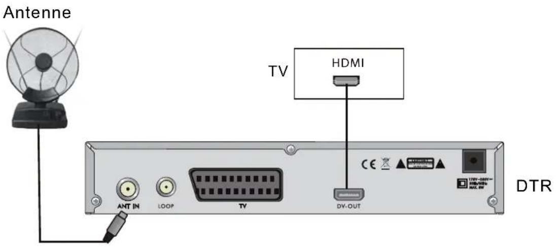 ZEHNDER TX 444 Hue - Anschluss Fernsehgerät über HDMI - 1