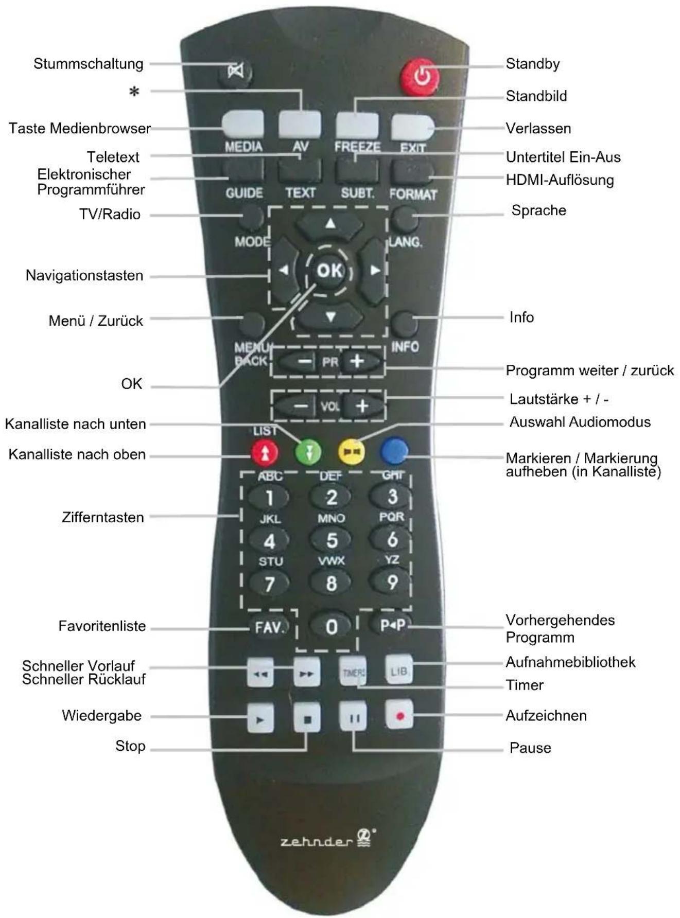 ZEHNDER HX 8100 CI+ - VORSICHT - 3