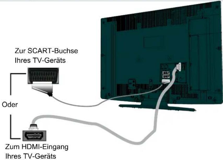ZEHNDER HX 8010 I - Fernbedienung - 2