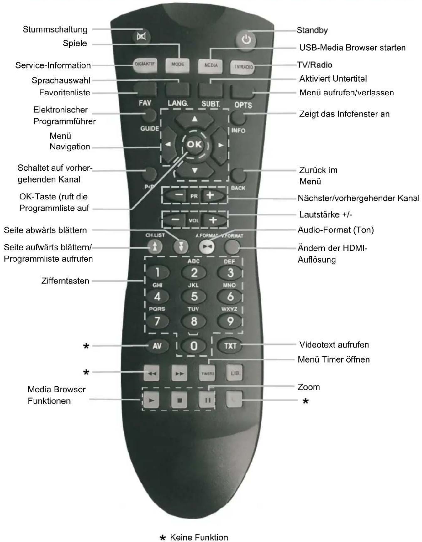 ZEHNDER HX 8010 I - VORSICHT - 2