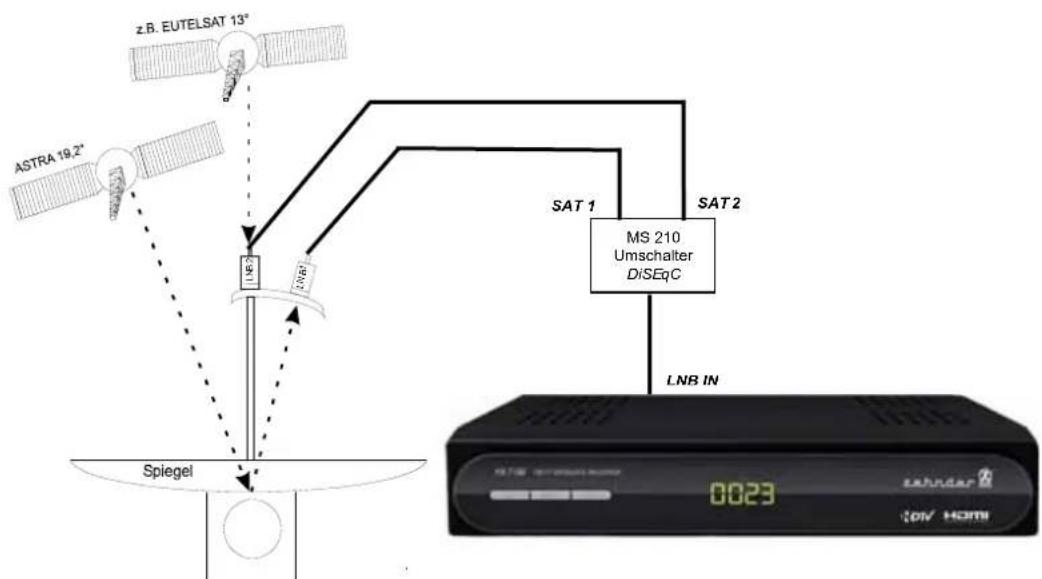ZEHNDER HX 7133 PVR - Multi-Feed Anlagen (Mehrsatellitenempfang) - 1