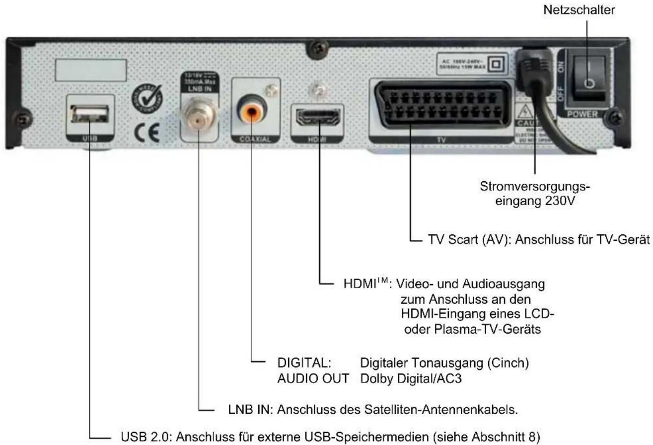 ZEHNDER HX 7133 PVR - Geräterückseite - 1