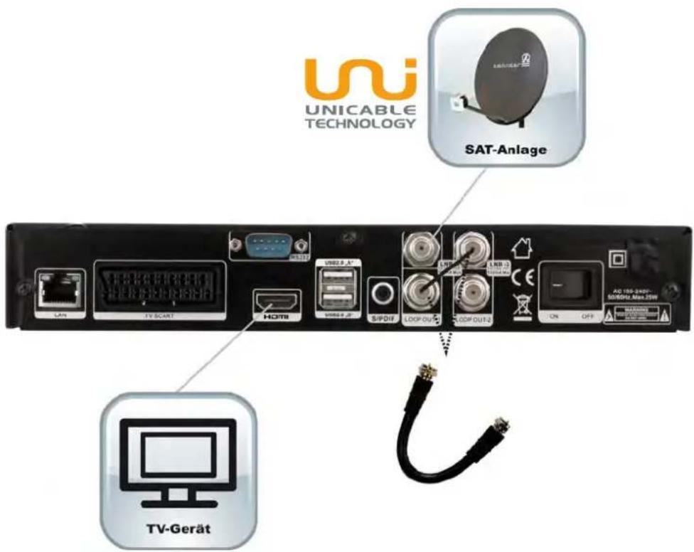 ZEHNDER HX 7202 CI+ - Anschluss des Receivers an eine UNICABLE/SCR-Einkabel SAT-Anlage (nach EN50494) mit nur 1 Antennenleitung. - 1
