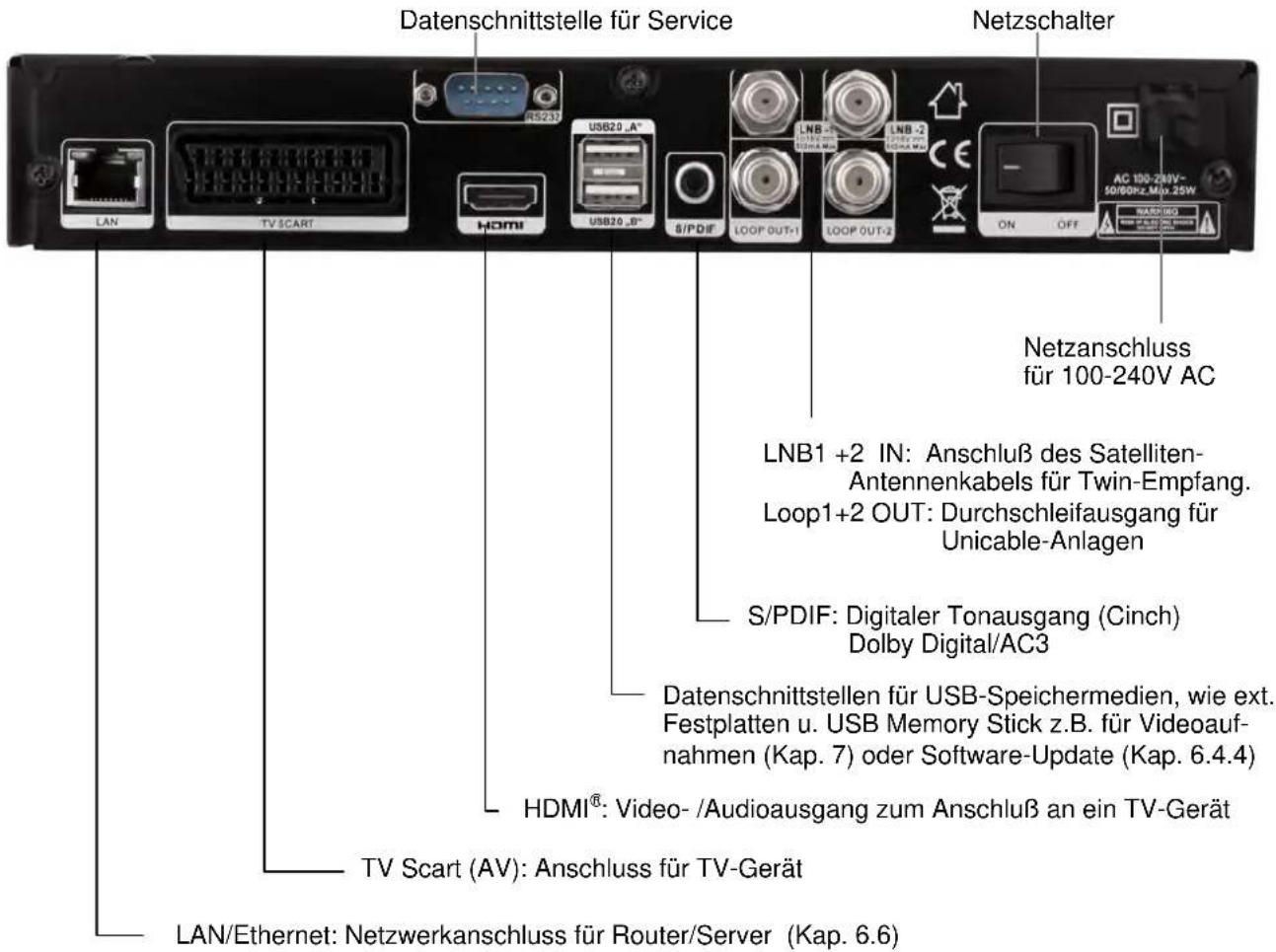 ZEHNDER HX 7202 CI+ - BEDIENUNGSELEMENTE UND ANSCHLÜSSE - 2