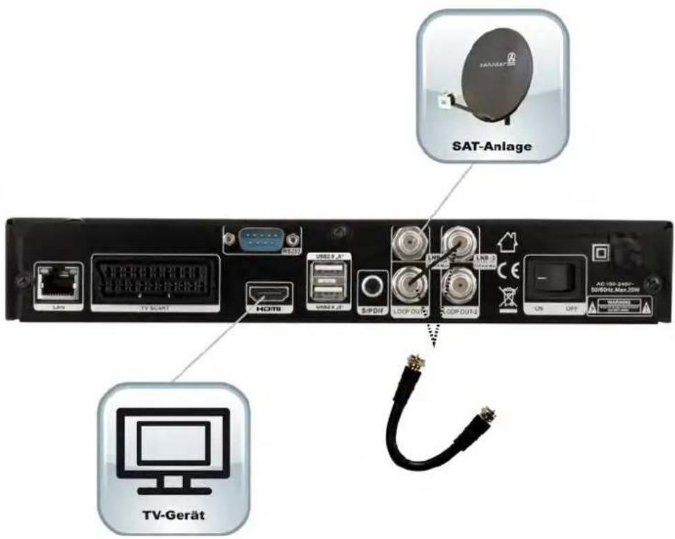 ZEHNDER HX 7202 CI+ - Anschluss des Receivers an eine SAT-Anlage mit nur 1 Antennenleitung (z.B. Single-LNB). - 1