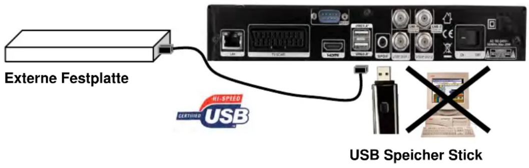 ZEHNDER HX 7202 CI+ - Installation/ Anschluss von USB-Geräten - 1
