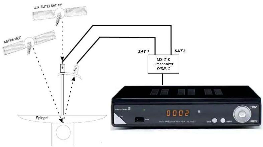 ZEHNDER HX 7120u - Multi-Feed Anlagen (Mehrsatellitenempfang) - 1