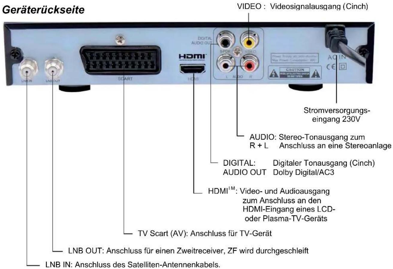 ZEHNDER HX 7120u - BEDIENUNGSELEMENTE UND ANSCHLÜSSE - 2