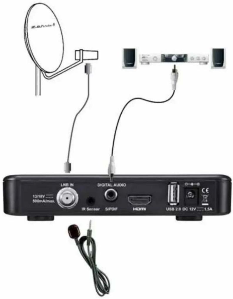 Zanavi LNB IN DIGITAL AUDIO 13/18V —— 500mA/max. IR Sensor S/PDIF HDMI USB 2.6 DC 12V —— 1.5A