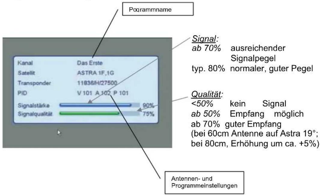 Pogramname Kanal Das Erste Satellit ASTRA 1F,1G Transponder 11836/H/27500 PID V 101 A 102 P 101 Signalstärke 90% Signalqualität 75% Signal: ab 70% ausreichender Signalpegel typ. 80% normaler, guter Pegel Qualität: <50% kein Signal ab 50% Empfang möglich ab 70% guter Empfang (bei 60cm Antenne auf Astra 19°; bei 80cm, Erhöhung um ca. +5%) Antennen- und Programmeinstellungen