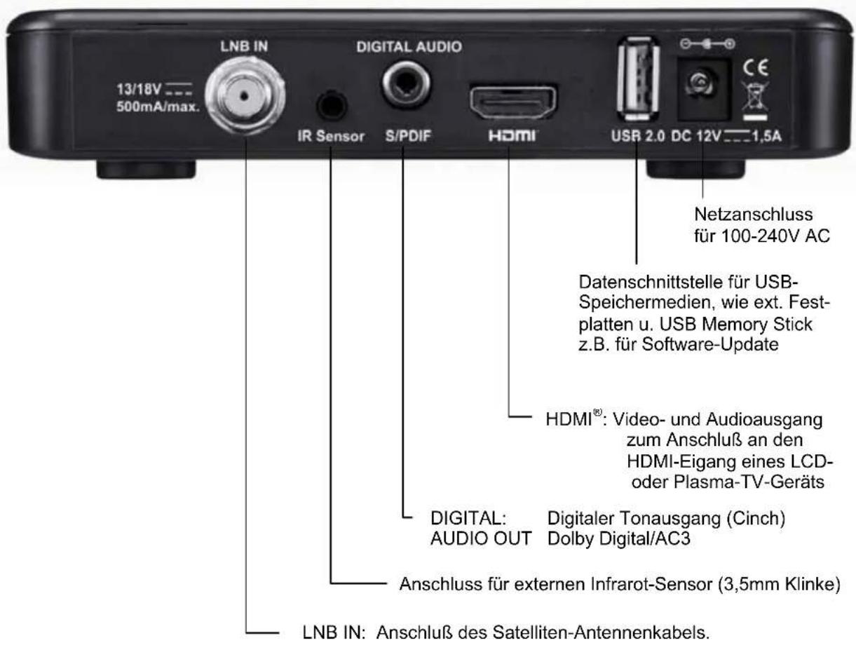 13/18V 500mA/max. LNB IN DIGITAL AUDIO IR Sensor S/PDIF HDMI USB 2.0 DC 12V 1,5A Netzanschluss für 100-240V AC Datenschnittstelle für USB-Speichermedien, wie ext. Festplatten u. USB Memory Stick z.B. für Software-Update HDMI®: Video- und Audioausgang zum Anschluß an den HDMI-Eigang eines LCD- oder Plasma-TV-Geräts DIGITAL: Digitaler Tonausgang (Cinch) AUDIO OUT Dolby Digital/AC3 Anschluss für externen Infrarot-Sensor (3,5mm Klinke) LNB IN: Anschluß des Satelliten-Antennenkabels.
