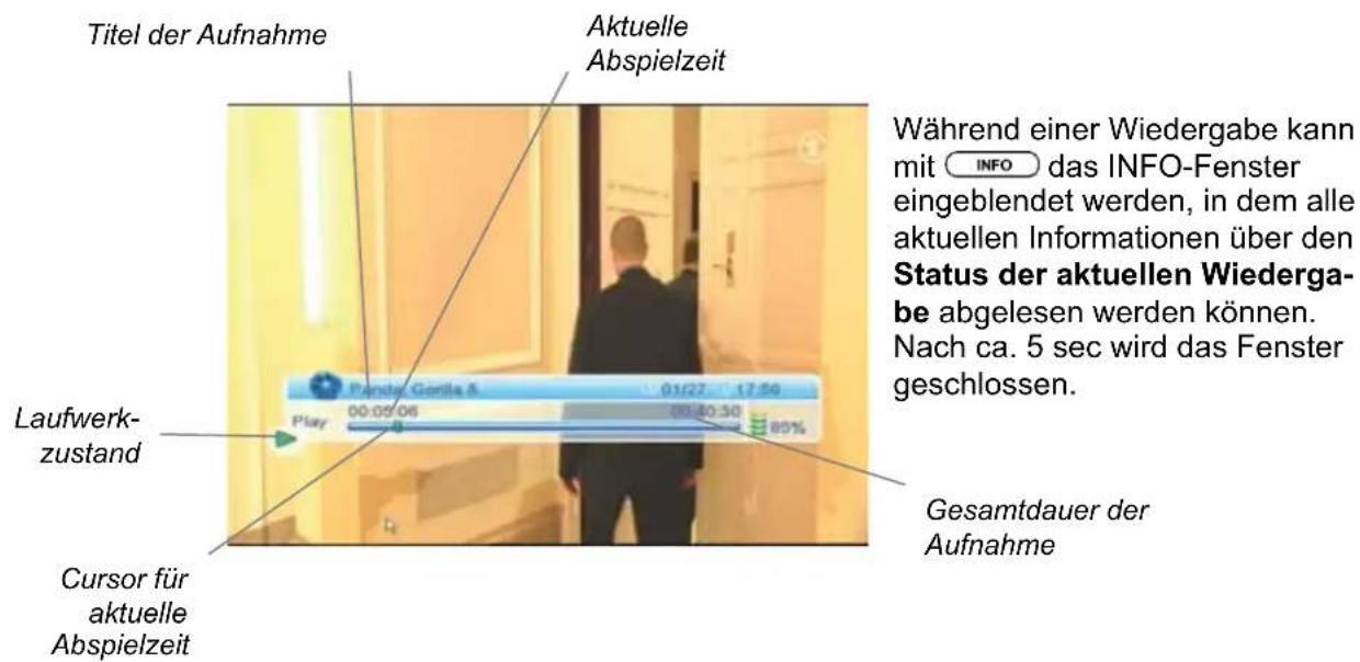 Titel der Aufnahme Aktuelle Abspielzeit Laufwerk- zustand Cursor für aktuelle Abspielzeit Panda Gorilla A 01/27 17:56 Play 00:05:06 00:30:30 80% Gesamtdauer der Aufnahme Während einer Wiedergabe kann INFO das INFO-Fenster eingebendet werden, in dem alle aktuellen Informationen über den Status der aktuellen Wiederga- be abgelesen werden können. Nach ca. 5 sec wird das Fenster geschlossen.