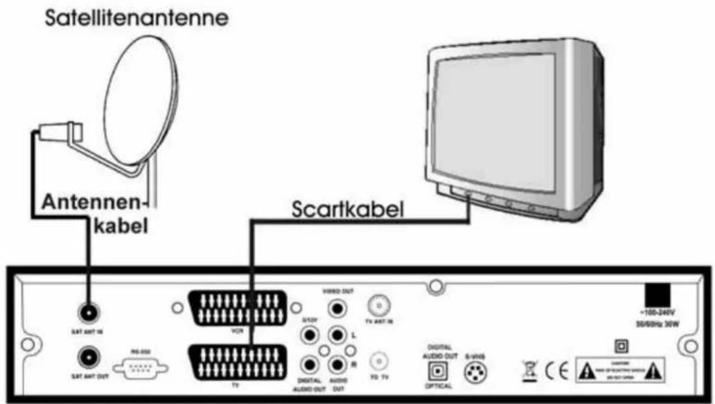 Satellitenantenne Antennen- kabel Scartkabel SAT ANT 16 SAT ANT OUT PG-200 VCR TV VIDEO OUT STOY L Digital Audio AUDIO AUDIO OUT TV ANT 16 TV TV DIGITAL AUDIO AUDIO DIGITAL AUDIO OUT S-VWBS OPTICAL +100-240V 35/8/Hz 30W COSKENS ON/OFFICATING Schematic ON/OFFICATING