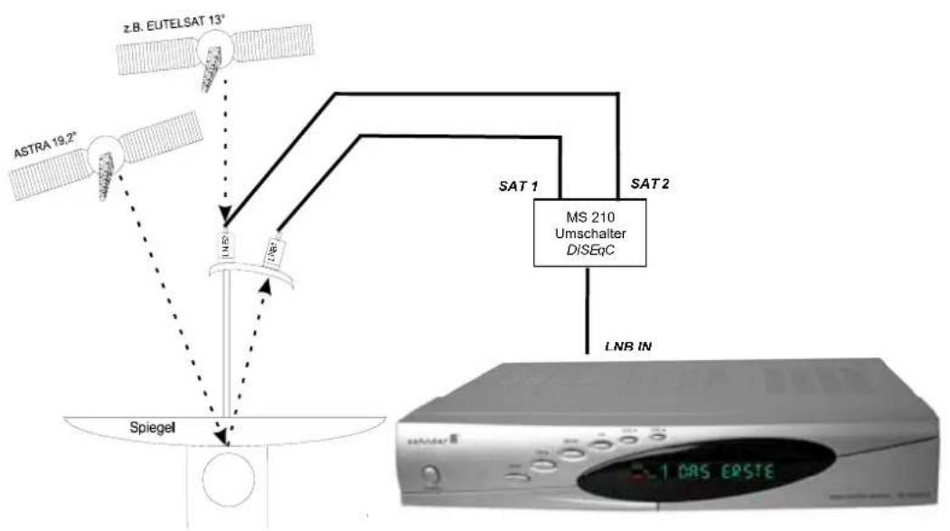 ZEHNDER DY 7000 CX - Multi-Feed Anlagen (Mehrsatellitenempfang) - 1