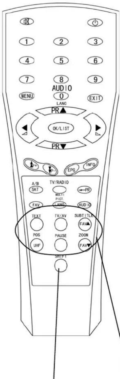 AUDIO MENU 0 LANG PR▲ OK/LIST PR▼ A/B SAT MULTI PICT. FAV LANG TV/RADIO ←PR AUDIO TEXT TV/AV POS PAUSE UHF SUBTITLE FAV▲ ZOOM FAV▼ SHIFT