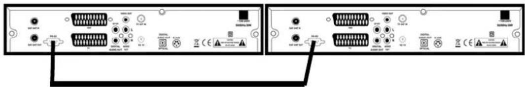 ZEHNDER DY 7000 CX - Anleitung für das Upgrade/Datenüberspielen von einem Receiver zum anderen - 1