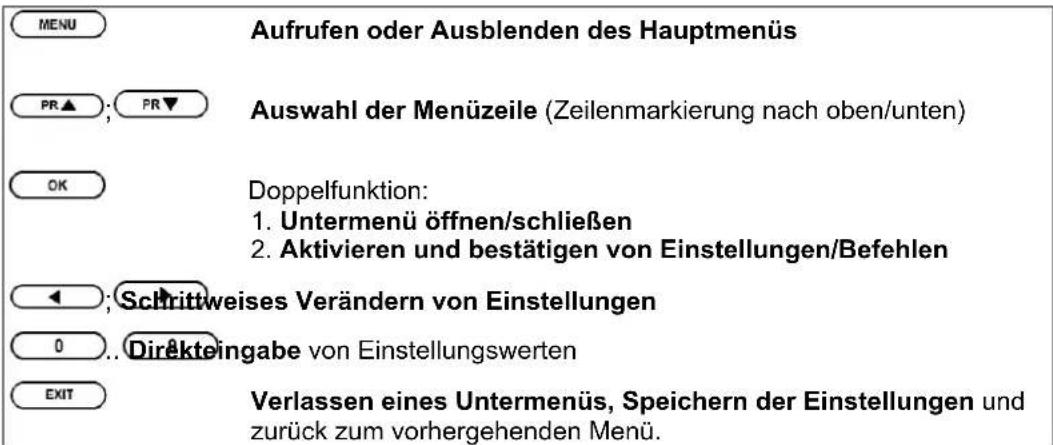 ZEHNDER DY 3350 CXI - Aufrufen und Bedienung der Menüs - 2