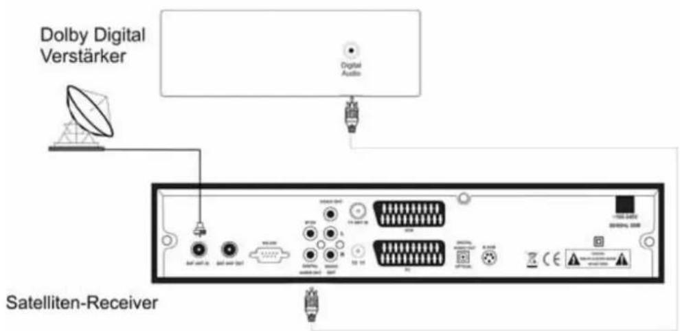 ZEHNDER DY 3350 CXI - Anschluß desRECEIVERS an eine Hifi-Anlage mit Audio-Digitaleingang (Koaxial) - 1
