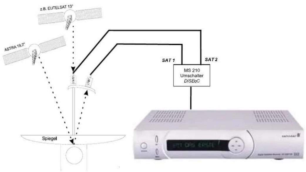 ZEHNDER DY 3350 CXI - Multi-Feed Anlagen (Mehrsatellitenempfang) - 1