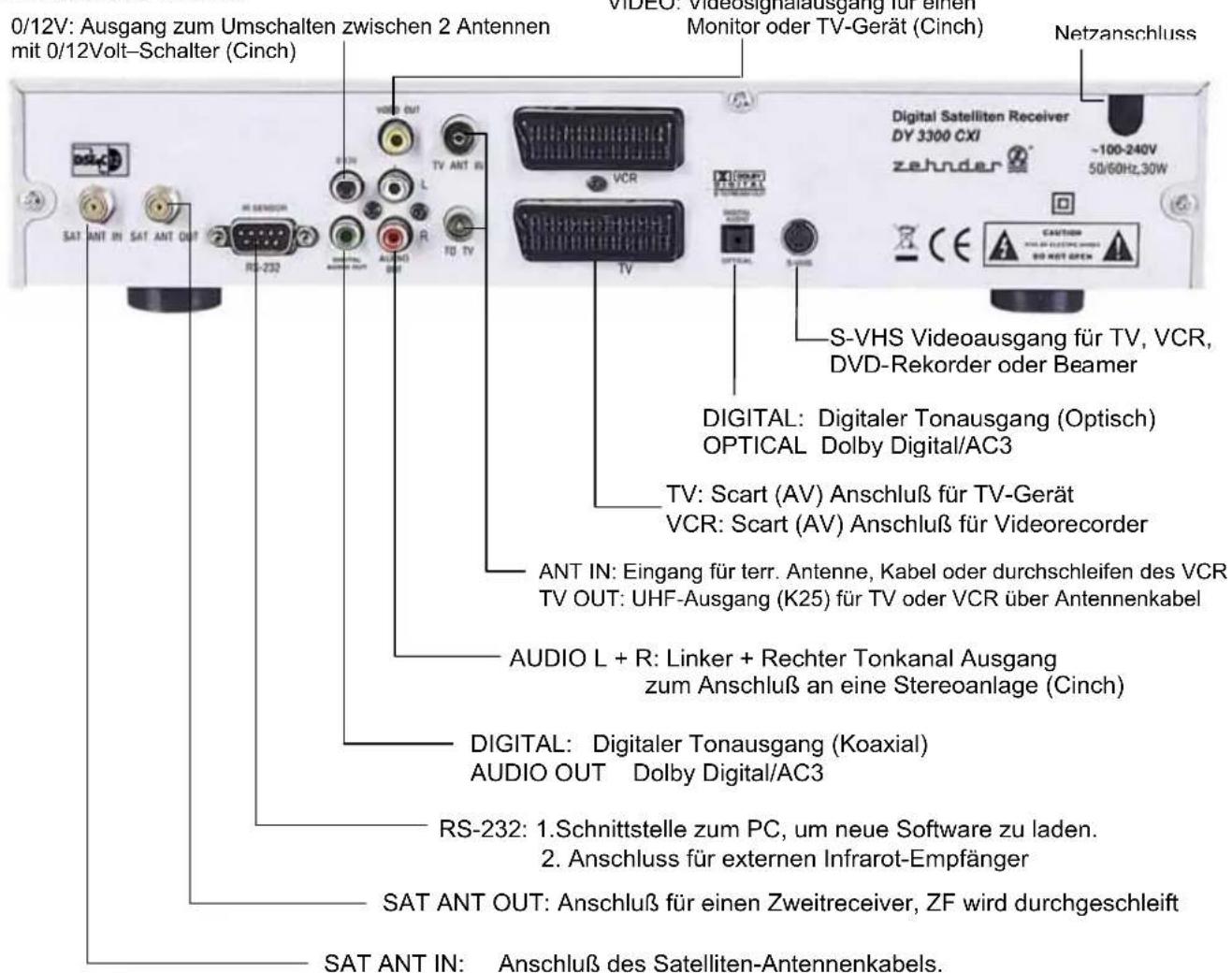 0/12V: Ausgang zum Umschalten zwischen 2 Antennen mit 0/12Volt–Schalter (Cinch) VIDEO: Videosignalausgang für einem Monitor oder TV-Gerät (Cinch) Netzanschluss Digital Satelliten Receiver DY 3300 CXI zehnder ~100-240V 50/60Hz,30W S-VHS Videoausgang für TV, VCR, DVD-Rekorder oder Beamer DIGITAL: Digi…