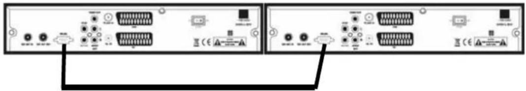 ZEHNDER DY 3300 CXI - Anleitung für das Upgrade/Datenüberspielen von einem Receiver zum anderen - 1