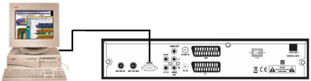 ZEHNDER DY 3300 CXI - Anleitung für das Upgrade mit PC - 1